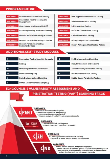 Certified Cybersecurity Technician (CCT) Course